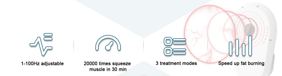 Emsculpt-Maschinenpreise
